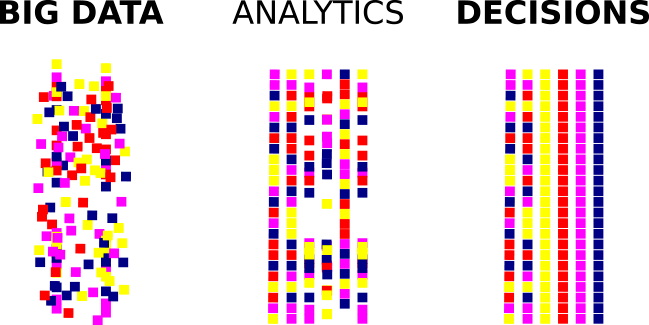 big-data-analytics